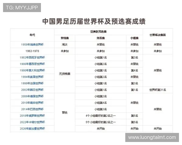 2026年世界杯中国能否成功晋级？专家深度解析中国足球的潜力与挑战
